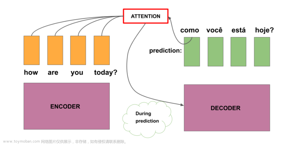 Coursera自然语言处理专项课程04：Natural Language Processing with Attention Models笔记 Week01,NLP,自然语言处理,人工智能