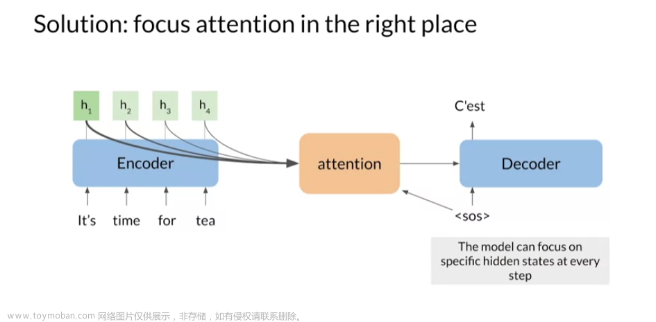 Coursera自然语言处理专项课程04：Natural Language Processing with Attention Models笔记 Week01,NLP,自然语言处理,人工智能