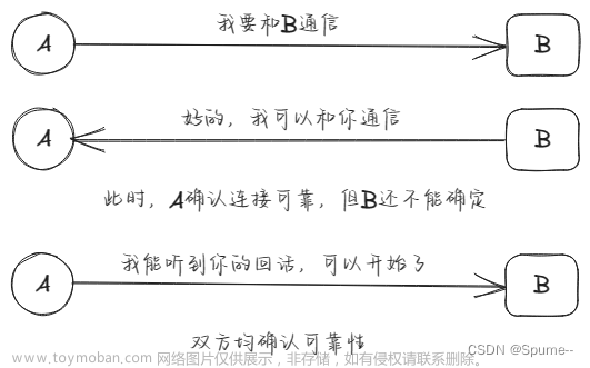 深入理解TCP/IP协议：网络通信的基石