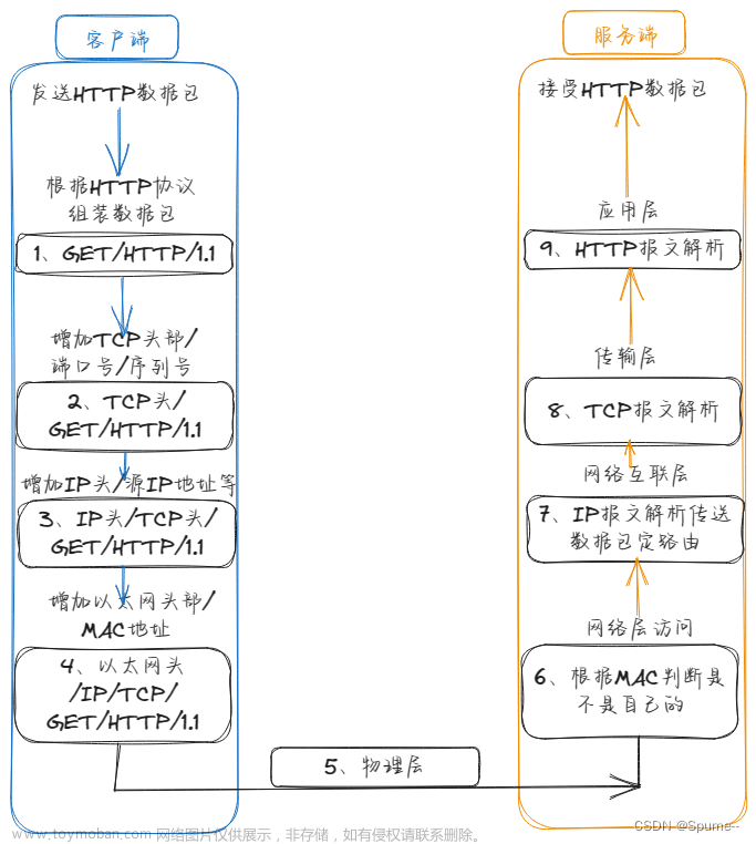 ip/tcp协议,网络安全,tcp/ip,网络,网络协议