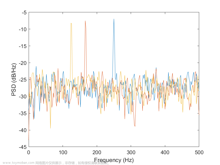 welch密度分析,MATLAB | 頻譜分析算法,matlab,算法,開發(fā)語言
