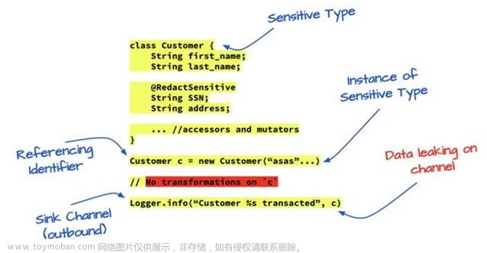 人工智能在信息系统安全中的运用(1)，网络安全实战项目视频,2024年程序员学习,安全,人工智能,web安全