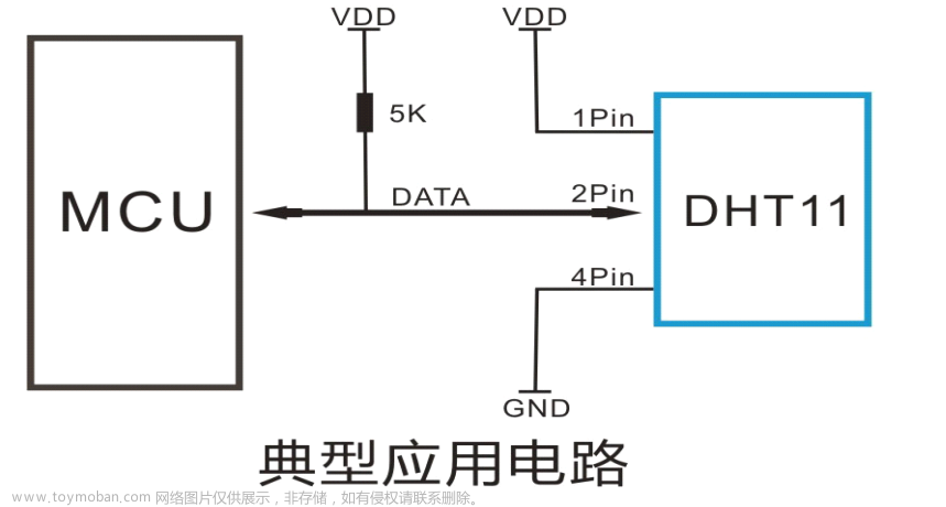 016——DHT11驱动开发（基于I.MX6uLL）