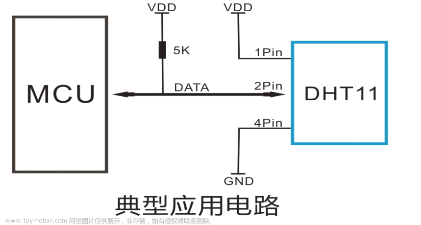 016——DHT11驱动开发（基于I.MX6uLL）,# 基于鸿蒙的芯片评估板自检系统,linux,嵌入式,驱动开发,dht11