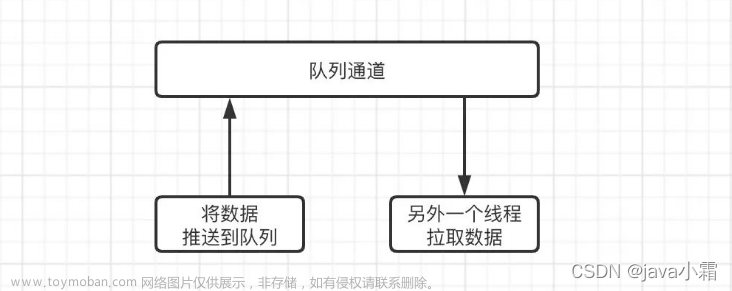 3分钟带你彻底搞懂 Kafka