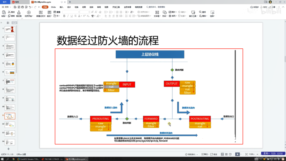 Linux_iptables防火墙学习笔记