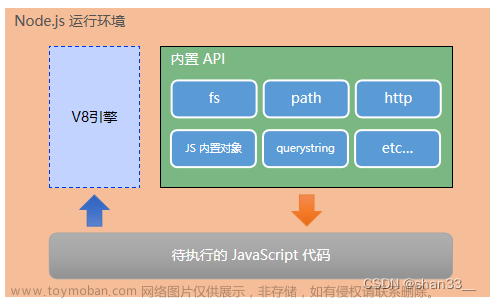 web学习笔记（四十五）Node.js