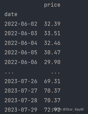 基于Python的LSTM網絡實現單特征預測回歸任務（PyTorch版）,深度學習,lstm,人工智能,深度學習