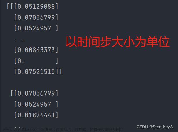 基于Python的LSTM網絡實現單特征預測回歸任務（PyTorch版）,深度學習,lstm,人工智能,深度學習