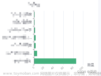 Echarts微信小程序中条形图上下滑动引起页面滚动问题