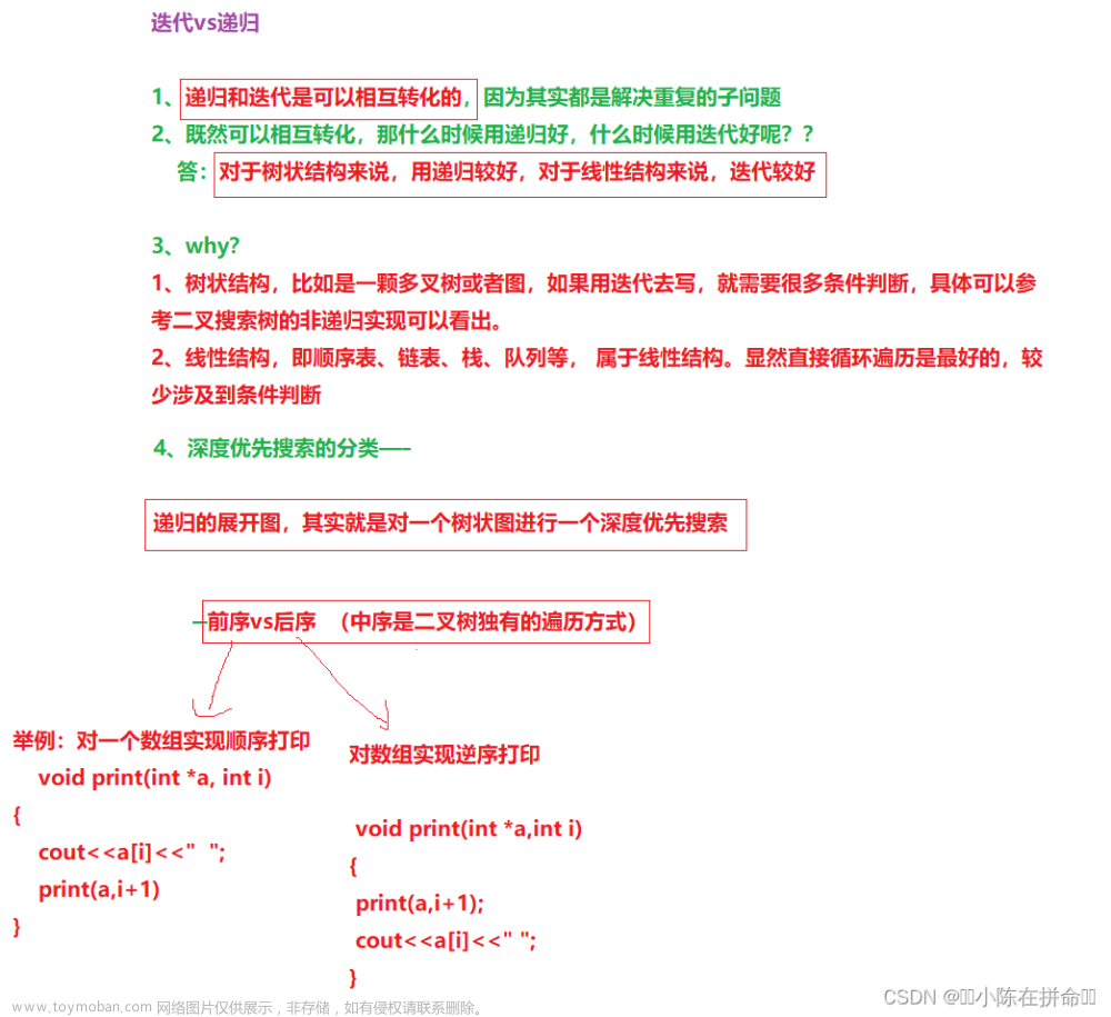 DFS：从递归去理解深度优先搜索,递归、搜索与回溯算法总结,深度优先,算法,leetcode,c++