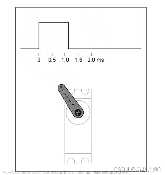 STM32第七课：PWM控制SG90舵机