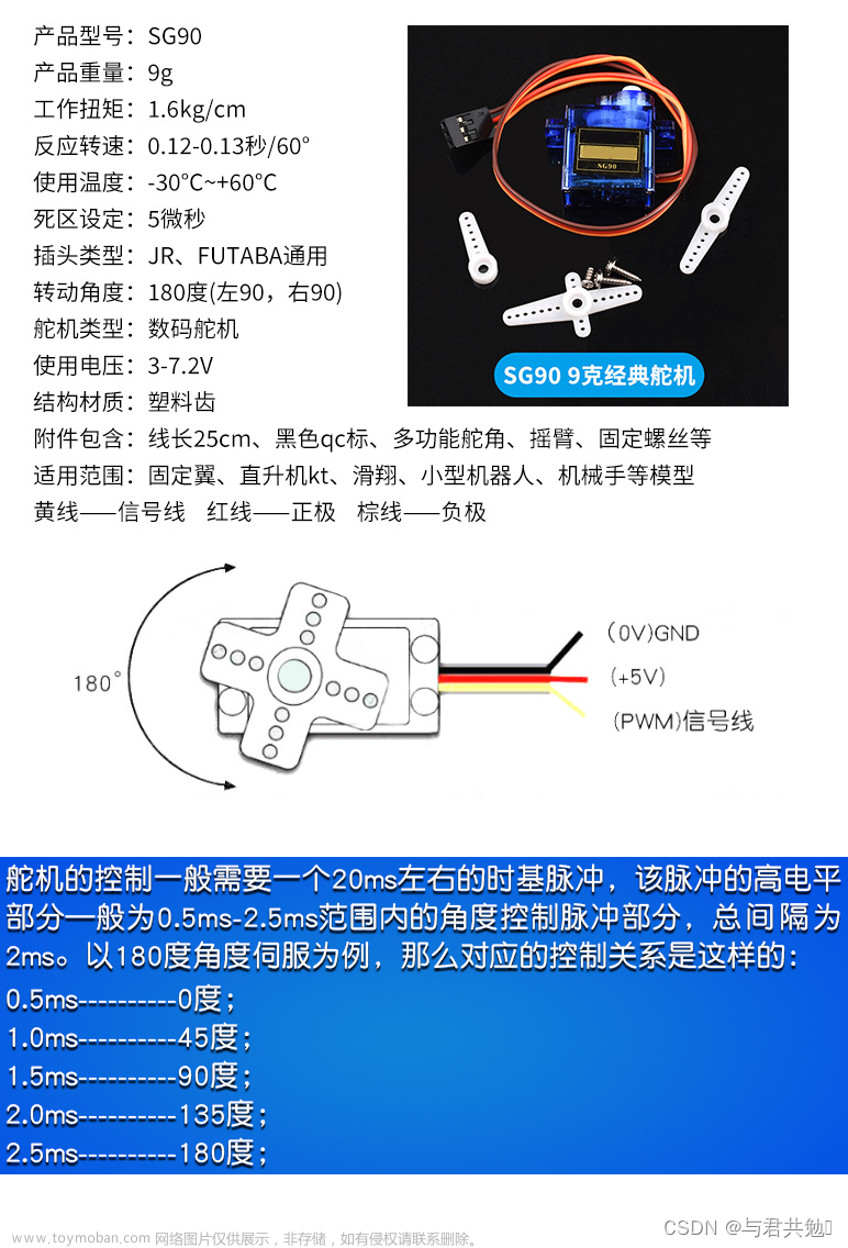 stm32pwm sg90,stm32,嵌入式硬件,单片机,学习,c语言