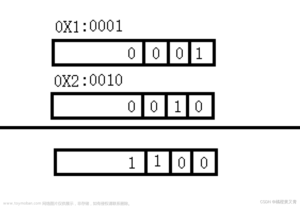 【JAVASE】带你了解运算符奥秘（Java全部运算符）,JAVASE,java,开发语言