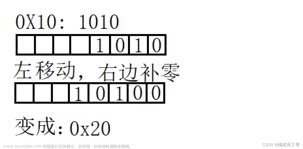 【JAVASE】带你了解运算符奥秘（Java全部运算符）,JAVASE,java,开发语言