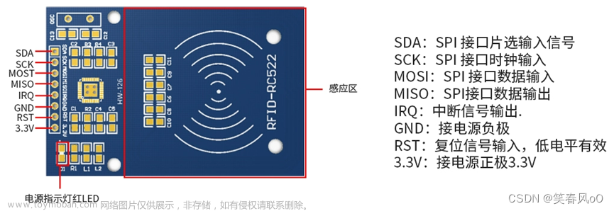 基础篇010.3 STM32驱动RC522 RFID模块之三：STM32软件模拟SPI驱动RC522