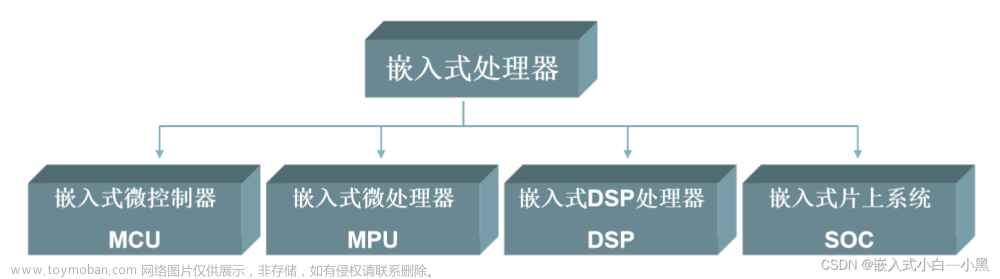 【小黑嵌入式系统第二课】嵌入式系统的概述（二）——外围设备、处理器、ARM