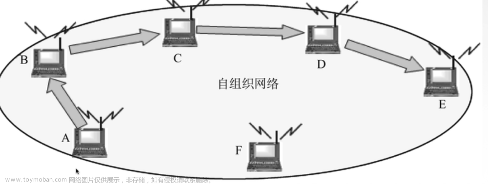 计算机网络（王道考研）笔记个人整理——第三章,计算机网络,计算机网络,考研,笔记