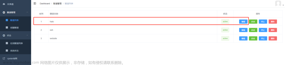 CentOS使用Docker部署Halo并結(jié)合內(nèi)網(wǎng)穿透實現(xiàn)公網(wǎng)訪問本地博客,內(nèi)網(wǎng)穿透,centos,docker,linux
