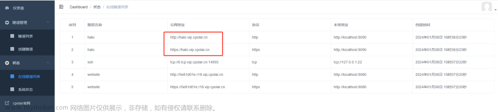 CentOS使用Docker部署Halo并結(jié)合內(nèi)網(wǎng)穿透實現(xiàn)公網(wǎng)訪問本地博客,內(nèi)網(wǎng)穿透,centos,docker,linux