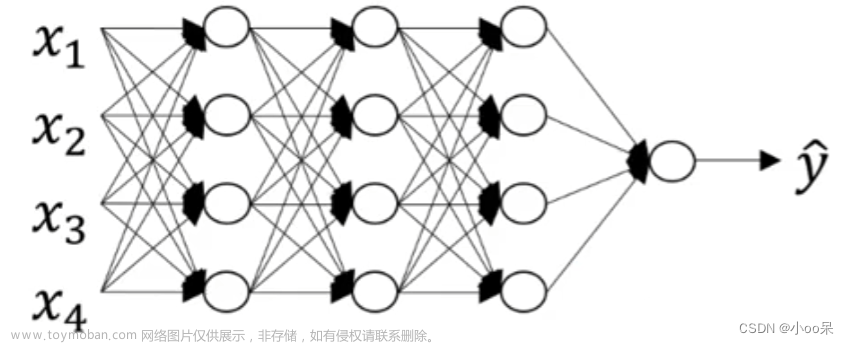 【机器学习300问】71、神经网络中前向传播和反向传播是什么？,【机器学习】,神经网络,人工智能,深度学习