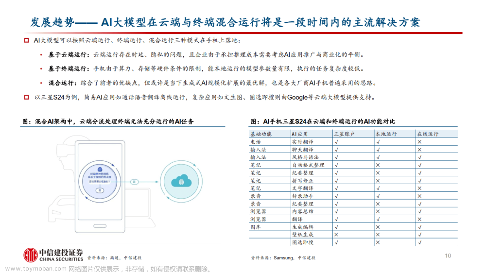 AI+手机专题：AI开启智能手机新时代,人工智能,智能手机