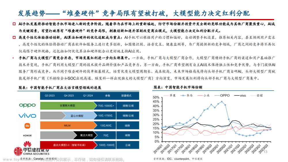 AI+手机专题：AI开启智能手机新时代,人工智能,智能手机