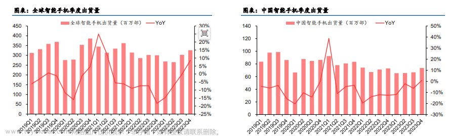 AI+手机专题：AI开启智能手机新时代,人工智能,智能手机