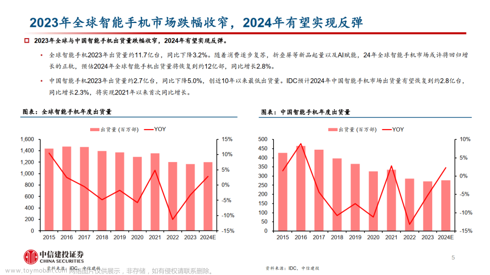 AI+手机专题：AI开启智能手机新时代,人工智能,智能手机