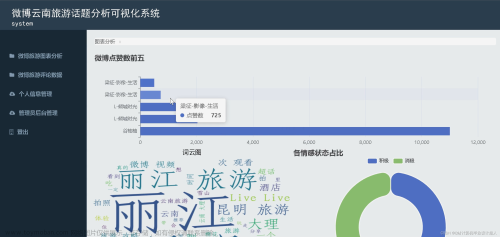 旅游评论 机器学习,大数据毕业设计,机器学习,人工智能,课程设计,大数据,数据可视化,网络爬虫,深度学习