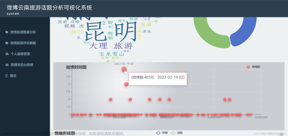 旅游评论 机器学习,大数据毕业设计,机器学习,人工智能,课程设计,大数据,数据可视化,网络爬虫,深度学习