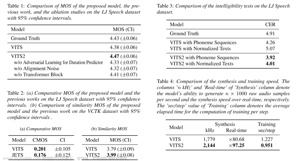 bert-vits2/filelists/speaker.list,AI数字人技术,AIGC,AIGC,bert,人工智能