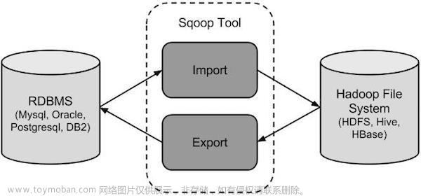 一篇文章搞懂数据仓库：常用ETL工具、方法(1)