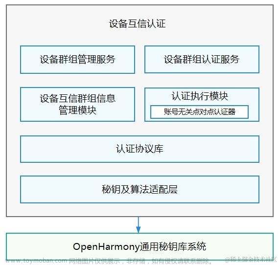 鸿蒙OpenHarmony技术：【设备互信认证】