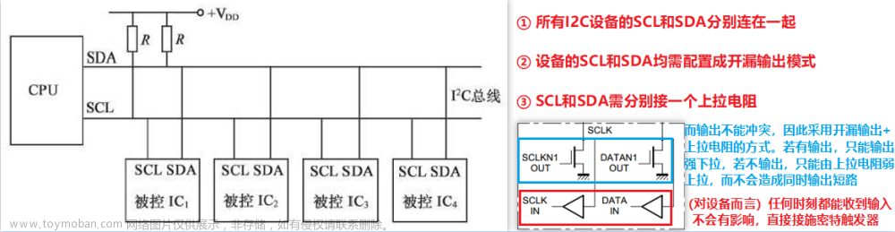 01_STM32软件+硬件I2C读取MPU6050（HAL库）