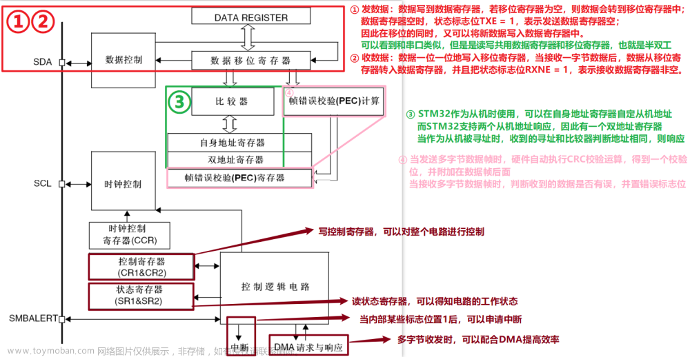 stm32hal库读写mpu6050,stm32HAL库,stm32,单片机,mcu