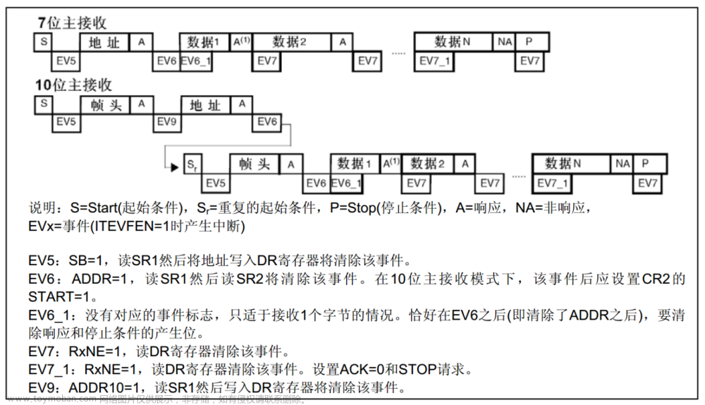 stm32hal库读写mpu6050,stm32HAL库,stm32,单片机,mcu