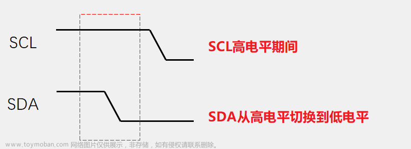 stm32hal库读写mpu6050,stm32HAL库,stm32,单片机,mcu