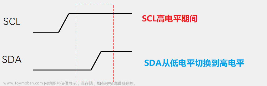 stm32hal库读写mpu6050,stm32HAL库,stm32,单片机,mcu