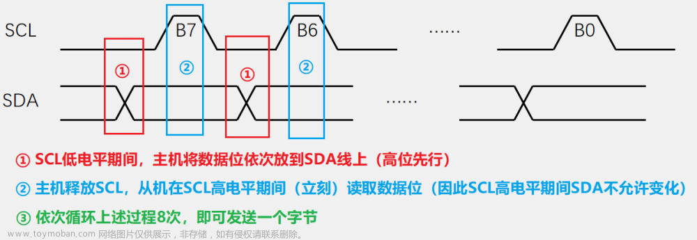 stm32hal库读写mpu6050,stm32HAL库,stm32,单片机,mcu