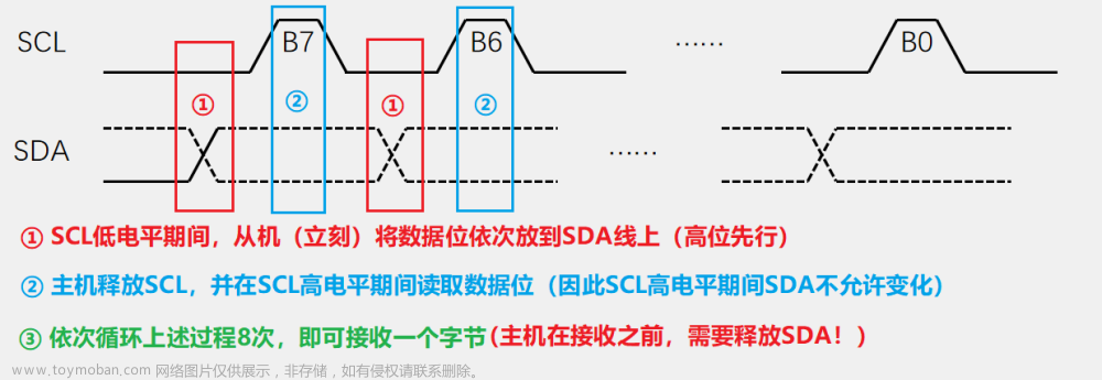 stm32hal库读写mpu6050,stm32HAL库,stm32,单片机,mcu