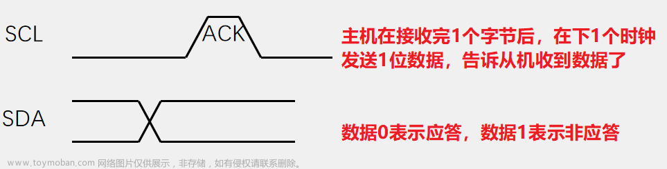 stm32hal库读写mpu6050,stm32HAL库,stm32,单片机,mcu