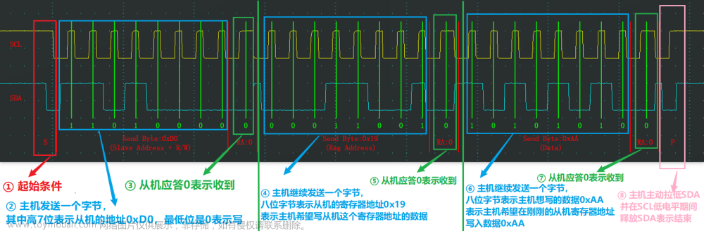 stm32hal库读写mpu6050,stm32HAL库,stm32,单片机,mcu