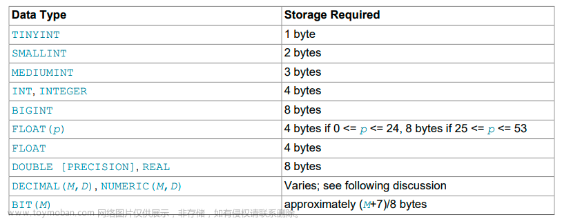 MySQL 8.0 Reference Manual（读书笔记41节-- Data Types(3)）