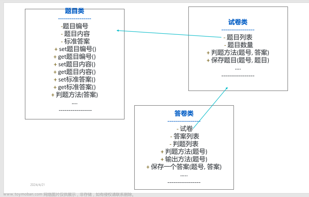 Java第一次blog