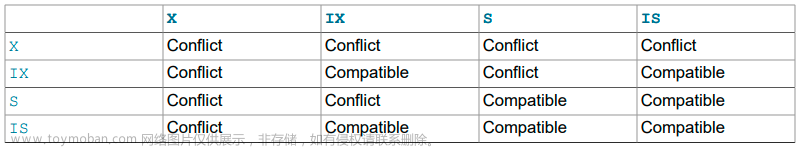 MySQL 8.0 Reference Manual（读书笔记63节--InnoDB Locking）