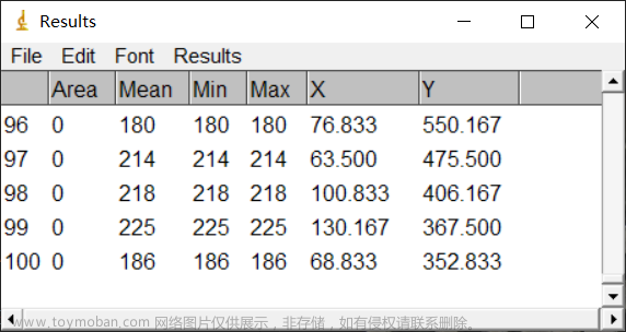 ImageJ软件使用教程（三）：目标计数