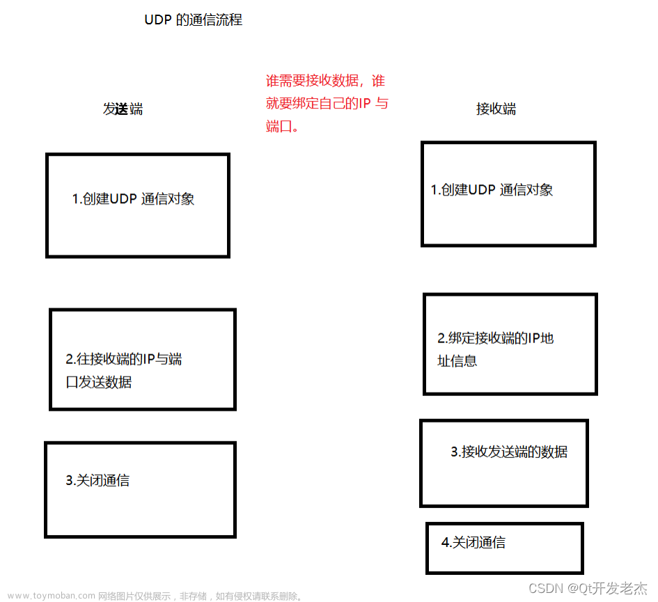Qt - UDP网络编程