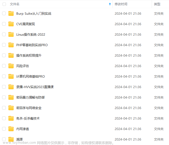 供应链安全-镜像 Trivy kubesec_the first run cannot skip downloading db,2024年程序员学习,安全,数据库