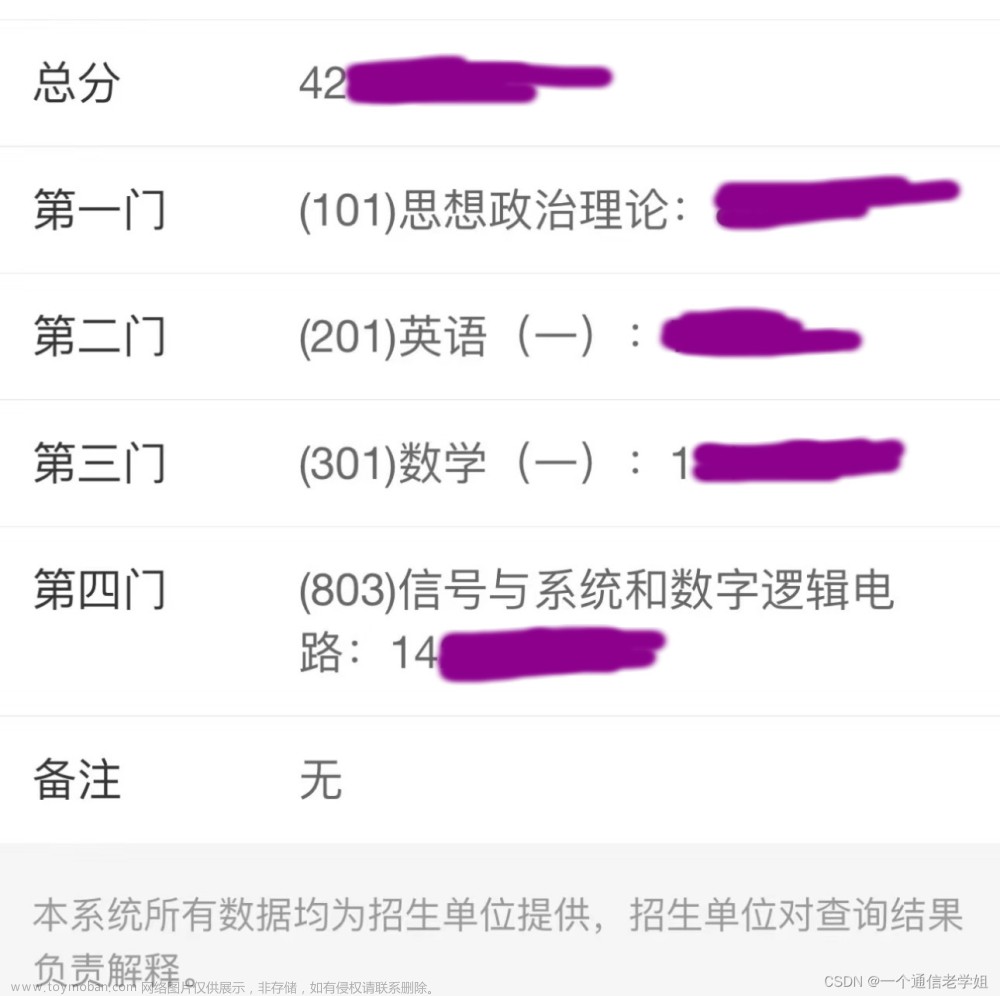 总分420+专业140+哈工大哈尔滨工业大学803信号与系统和数字逻辑电路考研电子信息与通信工程，真题，大纲，参考书。